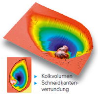 Topografiemessung in der Qualitätskontrolle