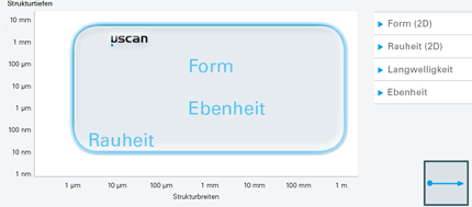 Anwendungsbereich µscan 3D-Profilometrie