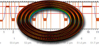 Messung von Mikrogeometrie